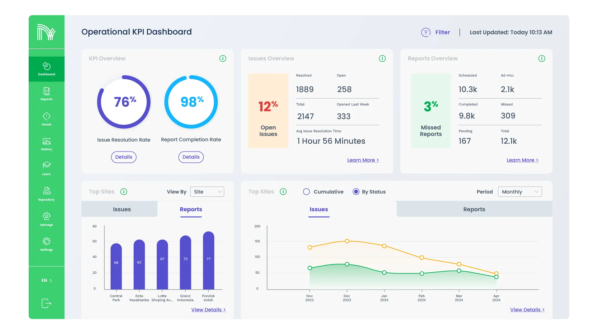 Nimbly analytics dashboard